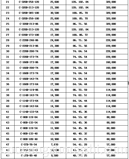 API 11E Oil Well Crank Beam Pumping Balance Pump Jack Pumping Unit New Product 2020 Provided High Performance 3 Years 6000 380V